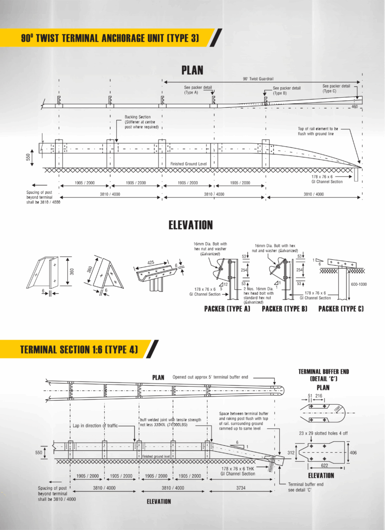 Highway Guardrail | Colform Group Berhad | Reliable Products | Kota ...